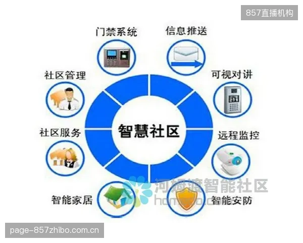 已完成智慧化改造的场馆，在保障同等级安防水平下，平均削减了40%的现场安保人力